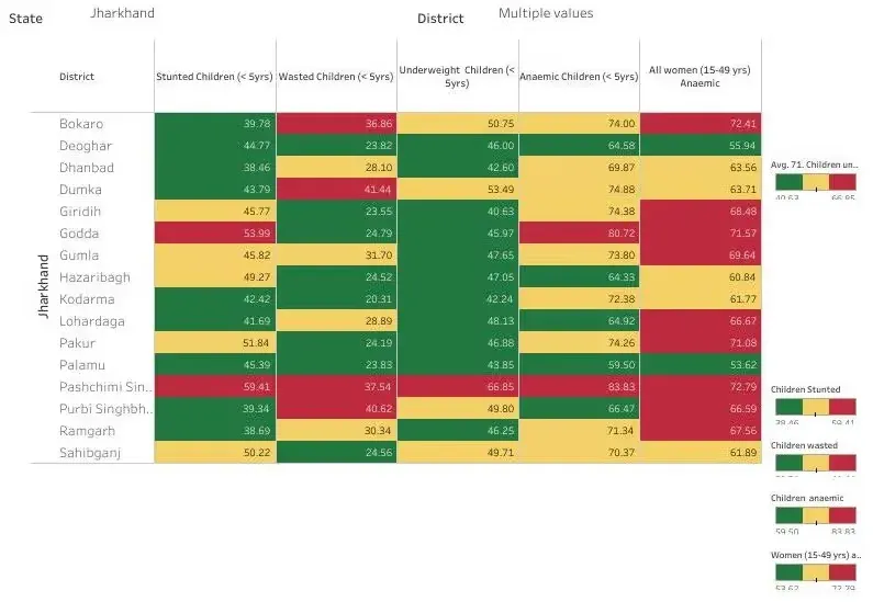 Figure 1. Health and nutrition dashboard Figure 1. Health and nutrition dashboard